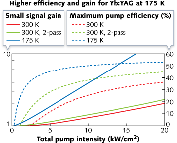 Space fabrication power conversion technology